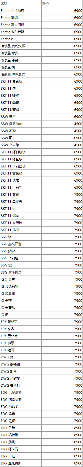 冠军礼赠活动现已上线