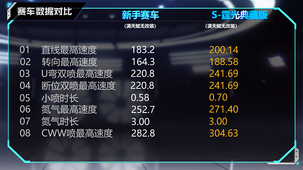 【马特车库】瑰色绮丽典藏荣耀A级赛车S-霆光典藏版详情介绍