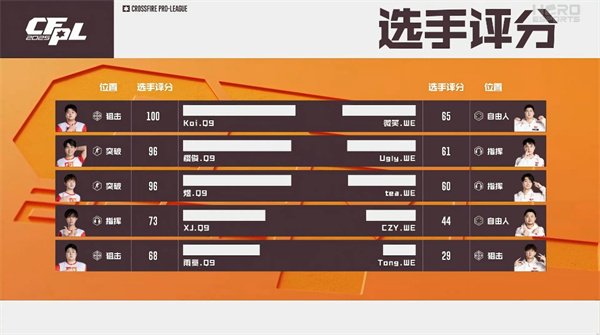 Tong两夺MVP送Q9赛季首败，Linw大帝助成都AG击败LGD