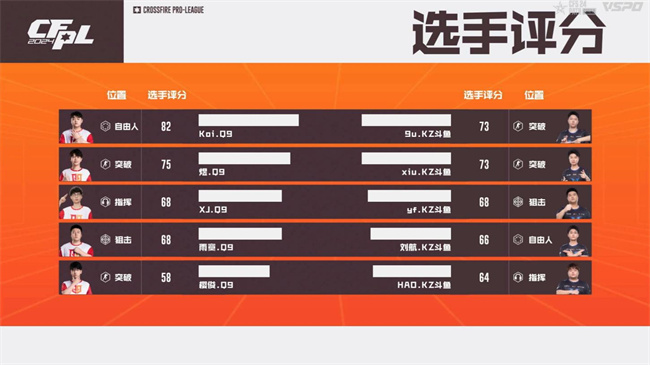 破心竞！Q9以二号种子身份晋级2024CFS世界总决赛