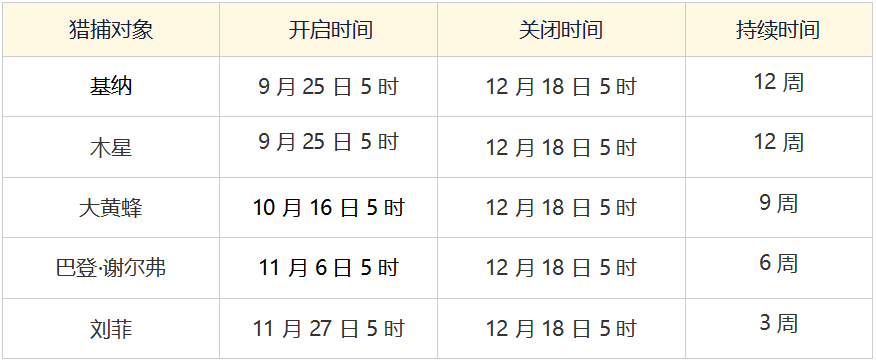 9月25日第五赛季版本更新预告