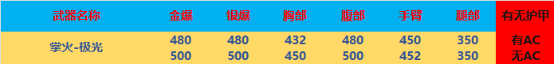 掌火嘉年华，全新“掌火-极光”无条件领取