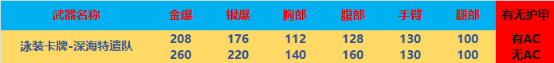 【全方位评测】蓝色外观的“USP-雷暴”，深海特遣队系列评测