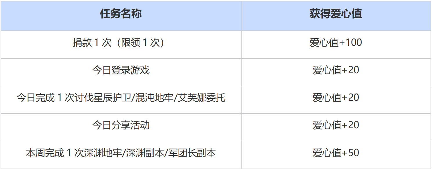 和命运方舟一起守护乡村儿童美育梦想