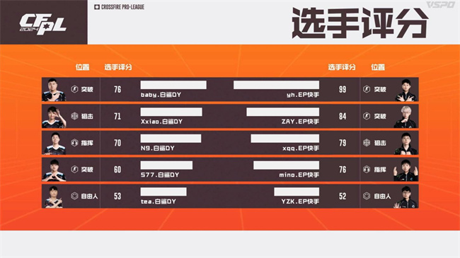 EP.快手爆冷战胜白鲨.斗鱼，成都AG以3-1击败WE