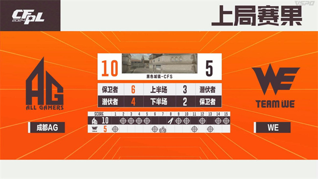 EP.快手爆冷战胜白鲨.斗鱼，成都AG以3-1击败WE