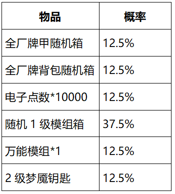 12月18日第六赛季版本更新预告