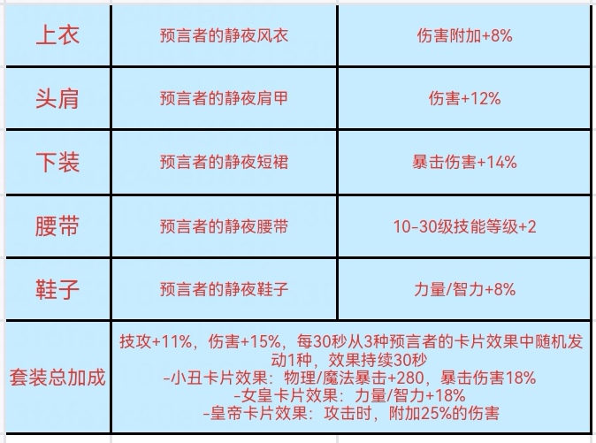 “与光同行”加速活动来袭——全职业过度装备推荐15