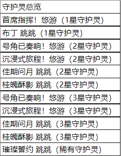 《英雄联盟手游》璀璨誓约守护灵绘本概率公示