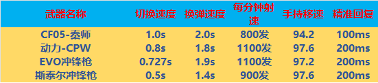 【全方位评测】兵马俑联名款，国产冲锋枪全新蜕变