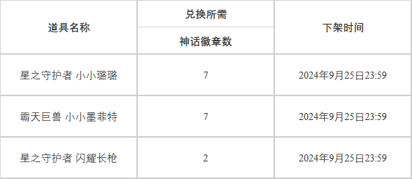 小小璐璐系列道具限时销售及轮换商店更新公告