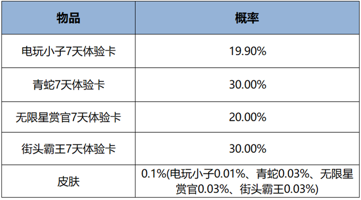 周年庆福利持续发放中，米莱狄全新皮肤秒杀上架！