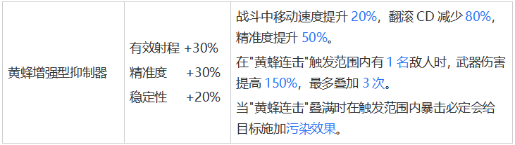 11月6日第五赛季季中版本更新预告