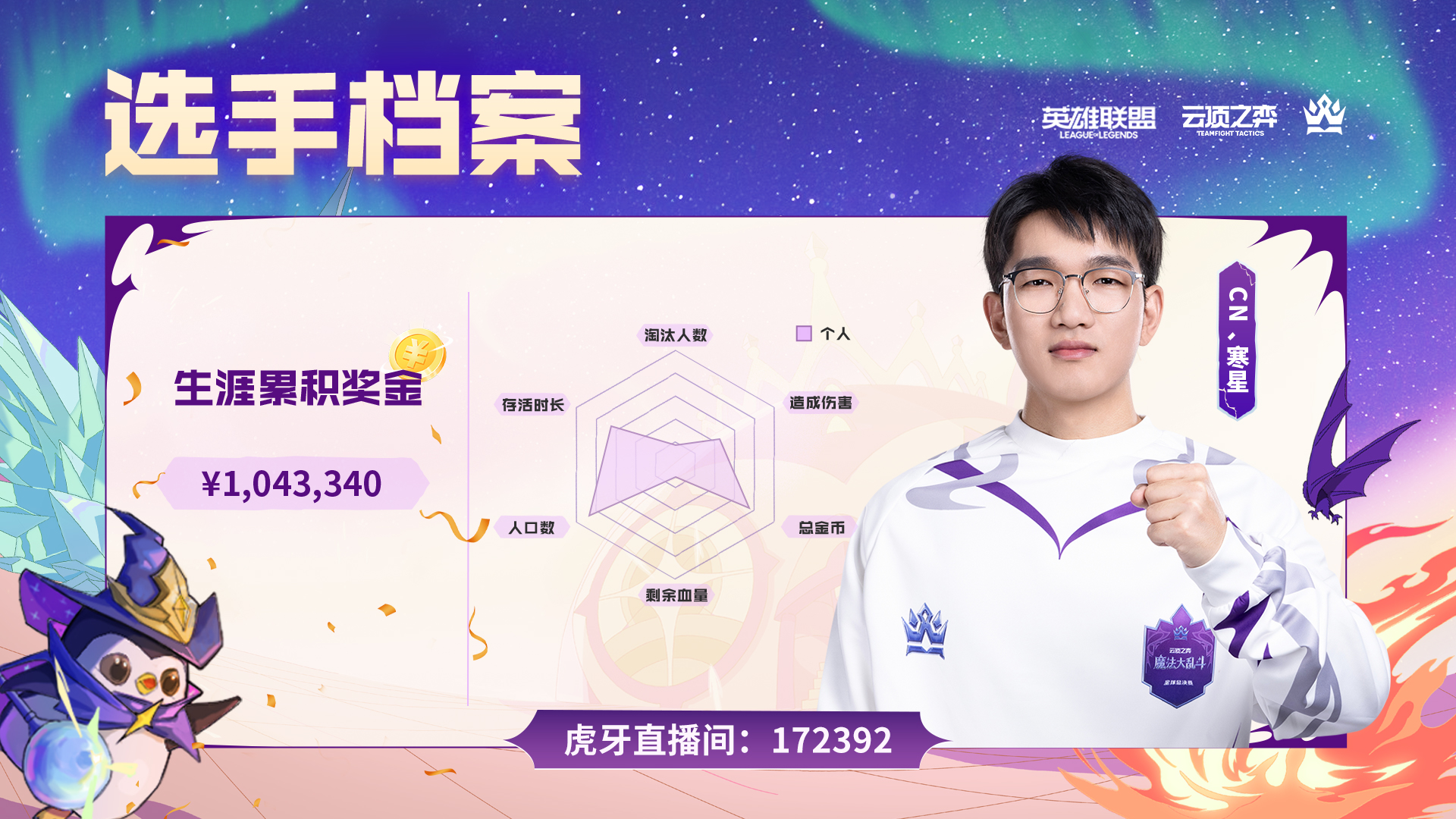 魔法大乱斗全球总决赛选手战力分布图