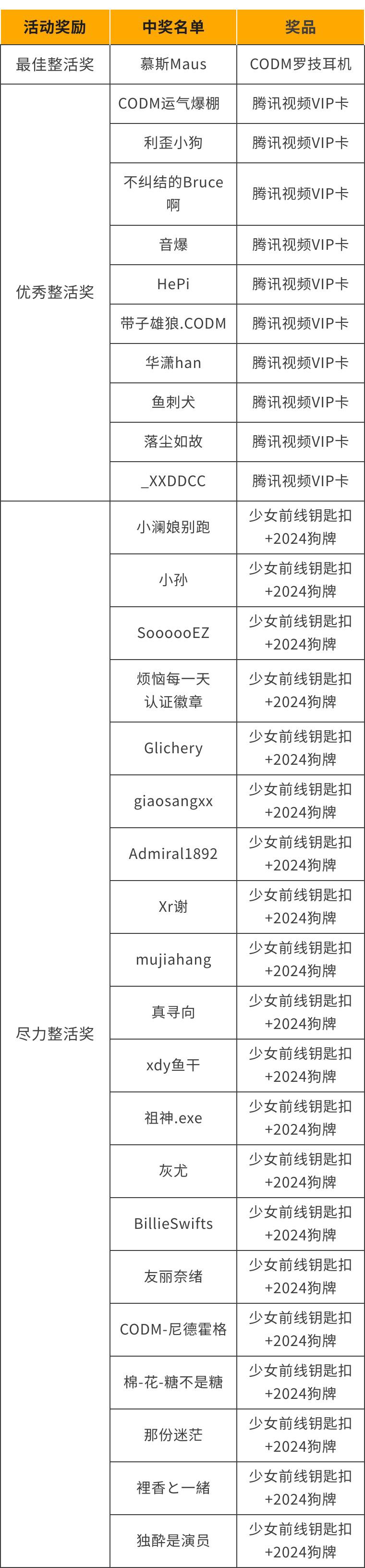 快来看看谁才是《使命召唤手游》的超级整活王！