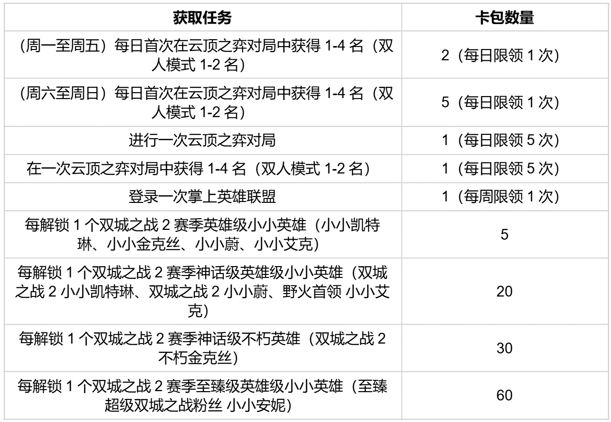 【云顶之弈】活动预告：双城之战2典藏馆