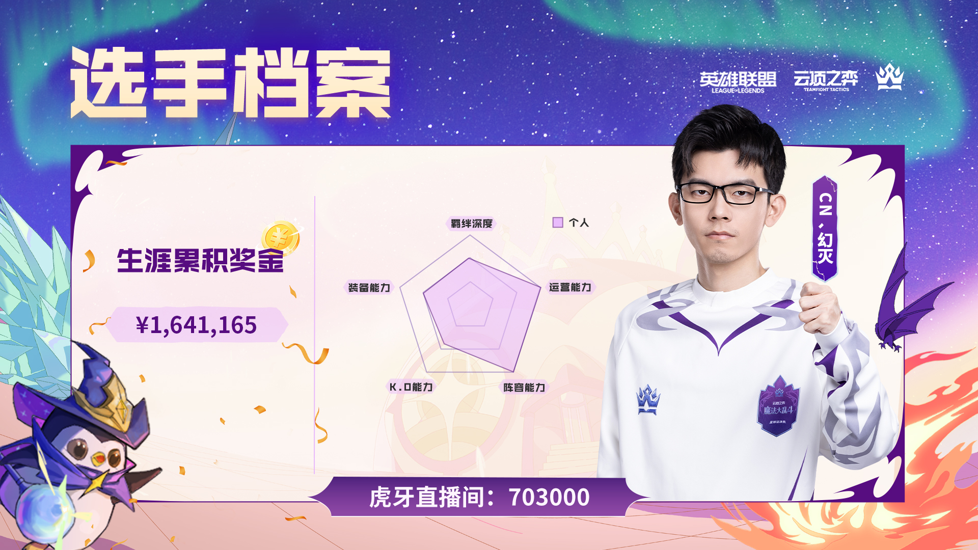 魔法大乱斗全球总决赛选手战力分布图