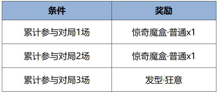 对局领元流之子饰品，签到送史诗皮肤活动进行中