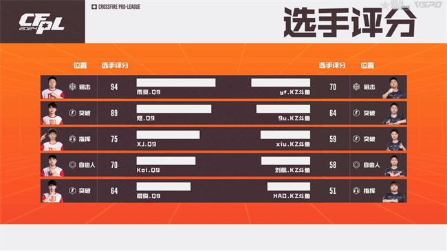 破心竞！Q9以二号种子身份晋级2024CFS世界总决赛