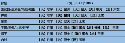 飞升服2.0，当前阶段各段位少侠琅纹组合推荐