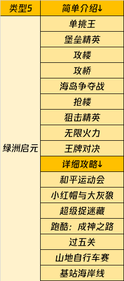 和平营地“攻略专区”主题视频征稿活动