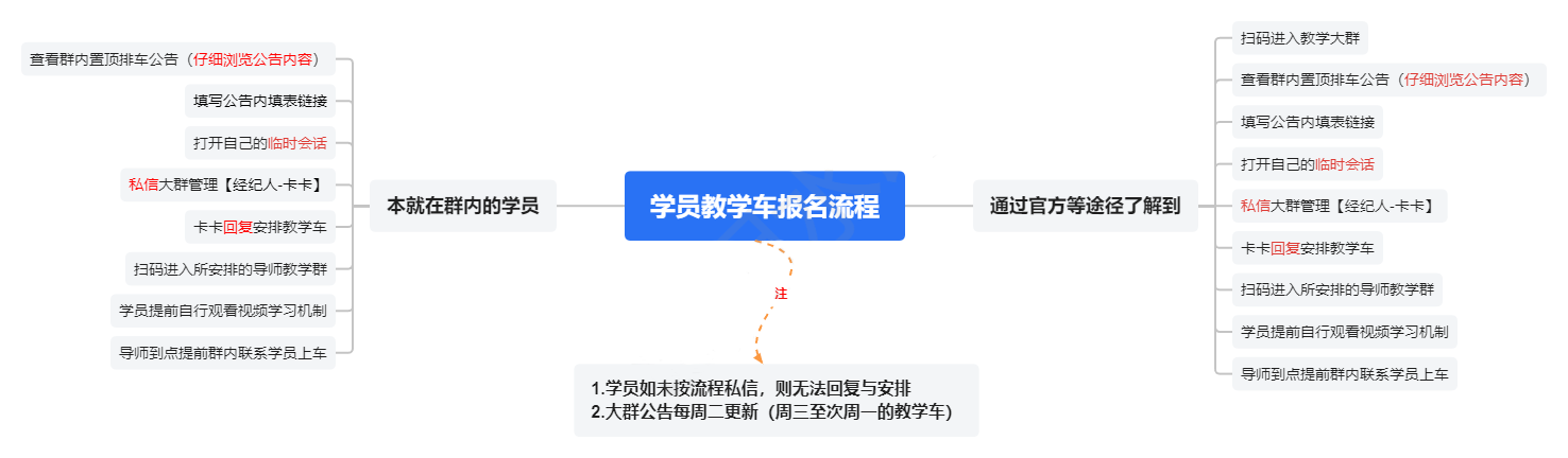 副本教学车丨冒险家们看过来！超详细教学车“上车”指南来啦！