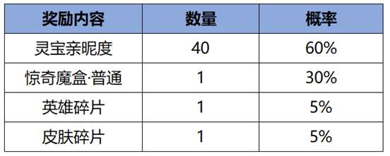 https://img.crawler.qq.com/cfwebcap/0/f14fbe405430fc031c157ad0f5b6f972/0/?width=552&height=221