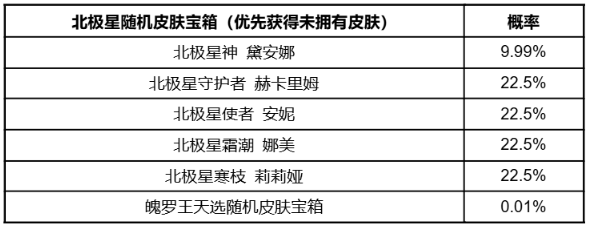 《英雄联盟手游》北极星限时魄罗宝箱概率公示