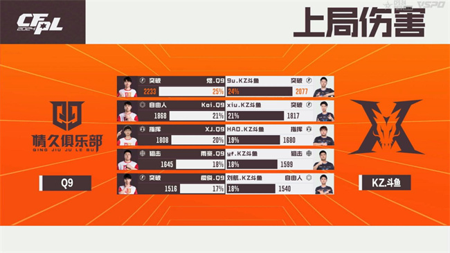 破心竞！Q9以二号种子身份晋级2024CFS世界总决赛