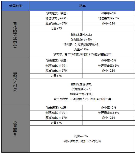 【65版本爆料】新增60史诗属性属性一览-武器篇9