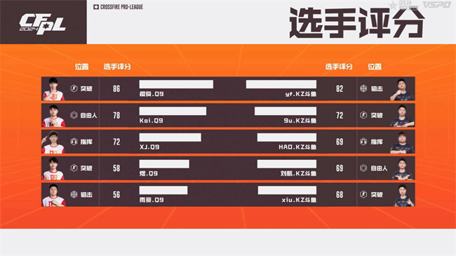 破心竞！Q9以二号种子身份晋级2024CFS世界总决赛