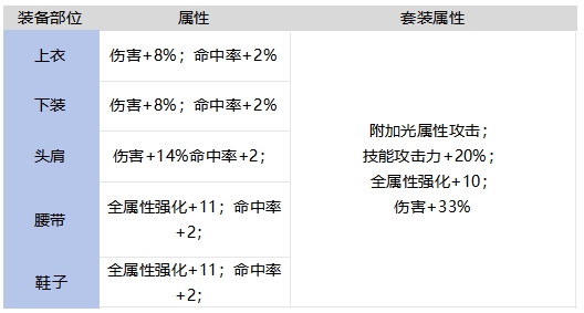 65版本板甲提升率计算，wifi套后继有人4