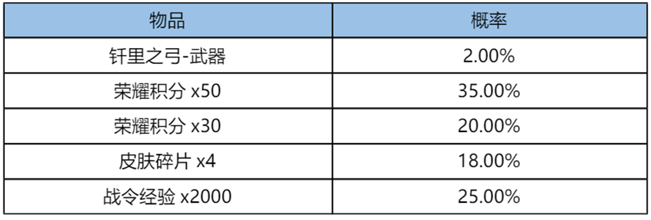王者荣耀战队星元计划伽罗·橙胜无界活动公告