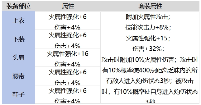 65版本布甲提升率计算，先知大银月谁是赢家6