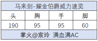 《穿越火线：枪战王者》【评测】耀金伯爵套装正式亮相，马来剑-耀金伯爵评测独家首发！