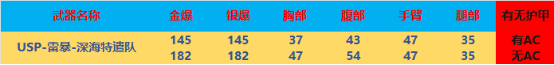 【全方位评测】蓝色外观的“USP-雷暴”，深海特遣队系列评测