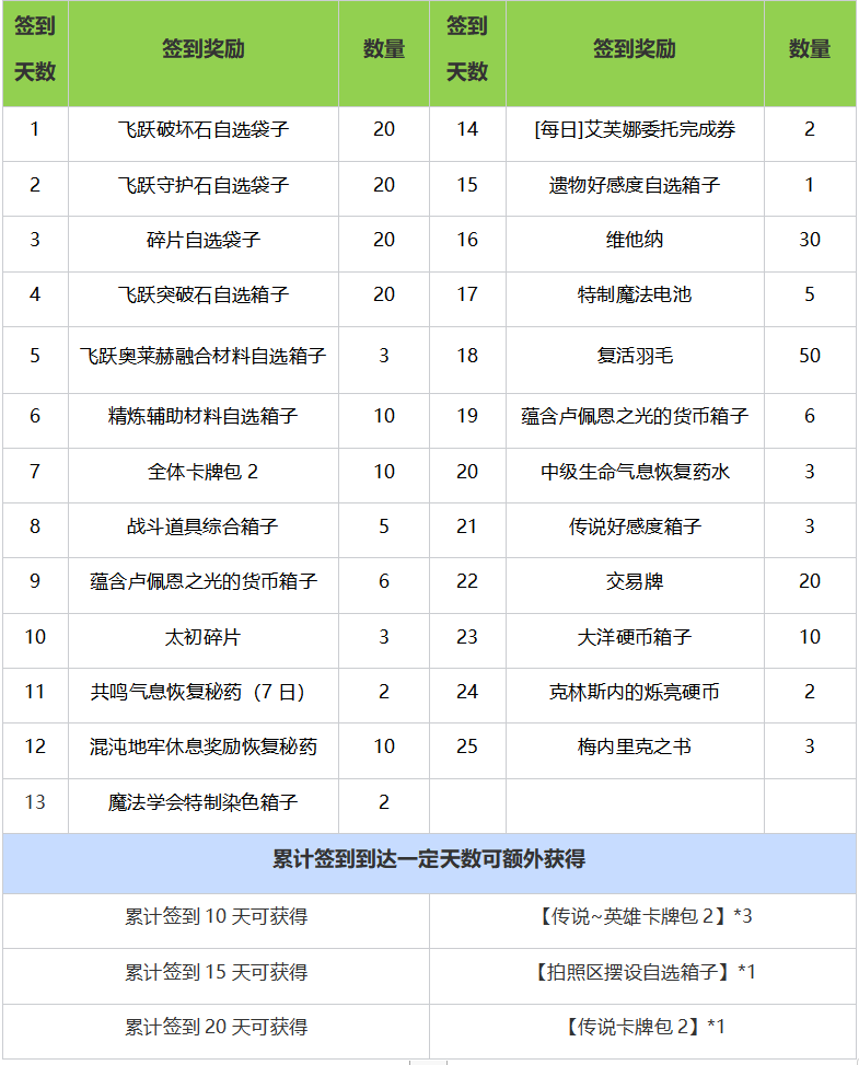 周年福利第二弹来袭！8月14日活动福利一览