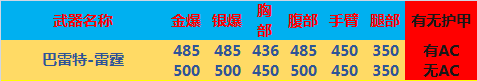【全方位评测】雷电力量加持，“雷霆”套装评测！