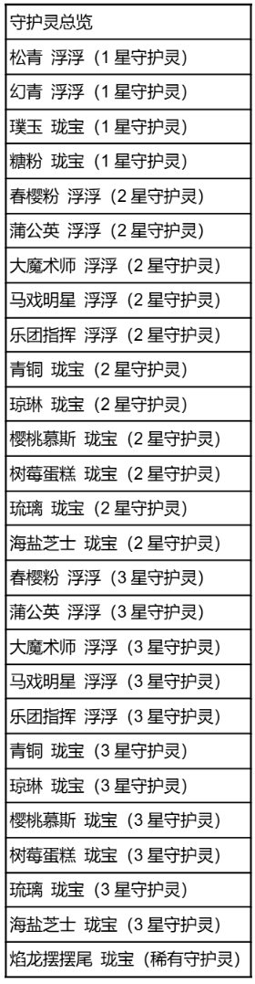 《英雄联盟手游》萌灵契约守护灵绘本、珑宝归来守护灵绘本概率公示