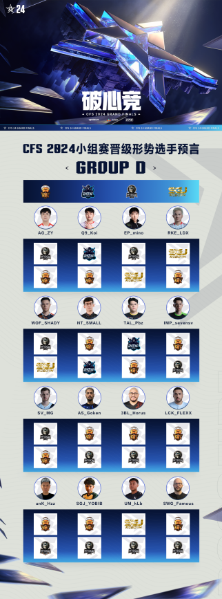 16支参赛队伍代表预言CFS小组晋级形势，每一组都有黑马出现！
