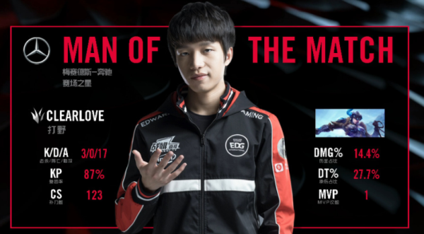 图2:clearlove季后赛表现出色